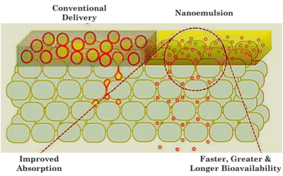 What is Nano CBG? The Benefits of Nanoemulsified CBG